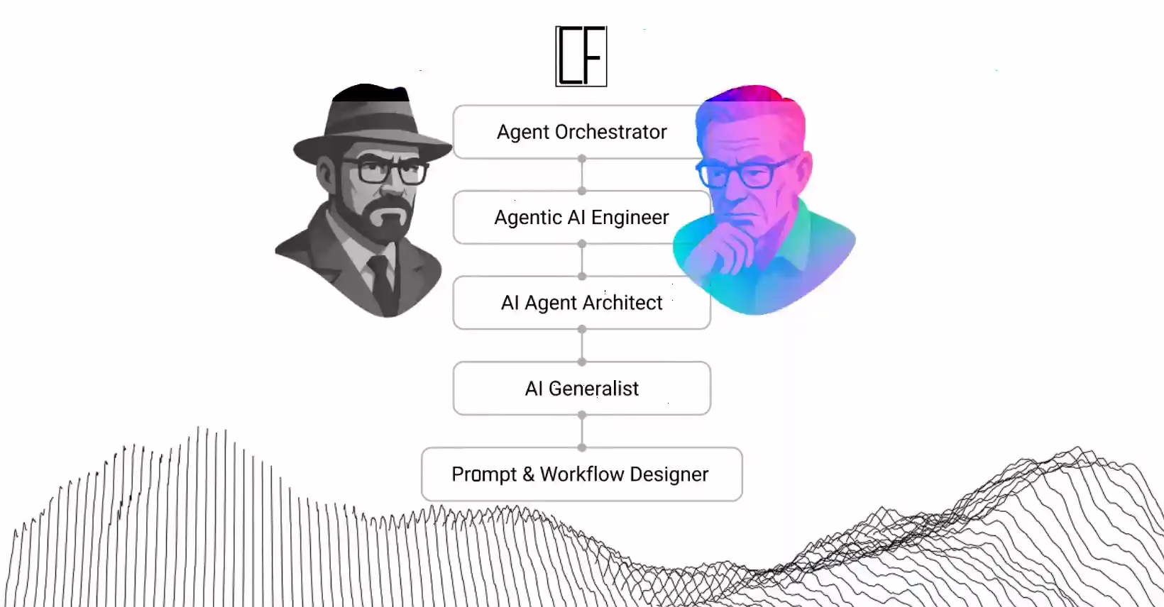 AGENTIC AI JOB MARKET IN 2026: 5 Roles That Will Define Your Career (Or End It)